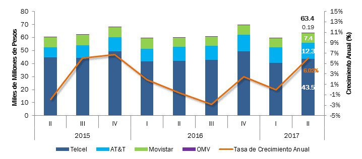 Telecomdata